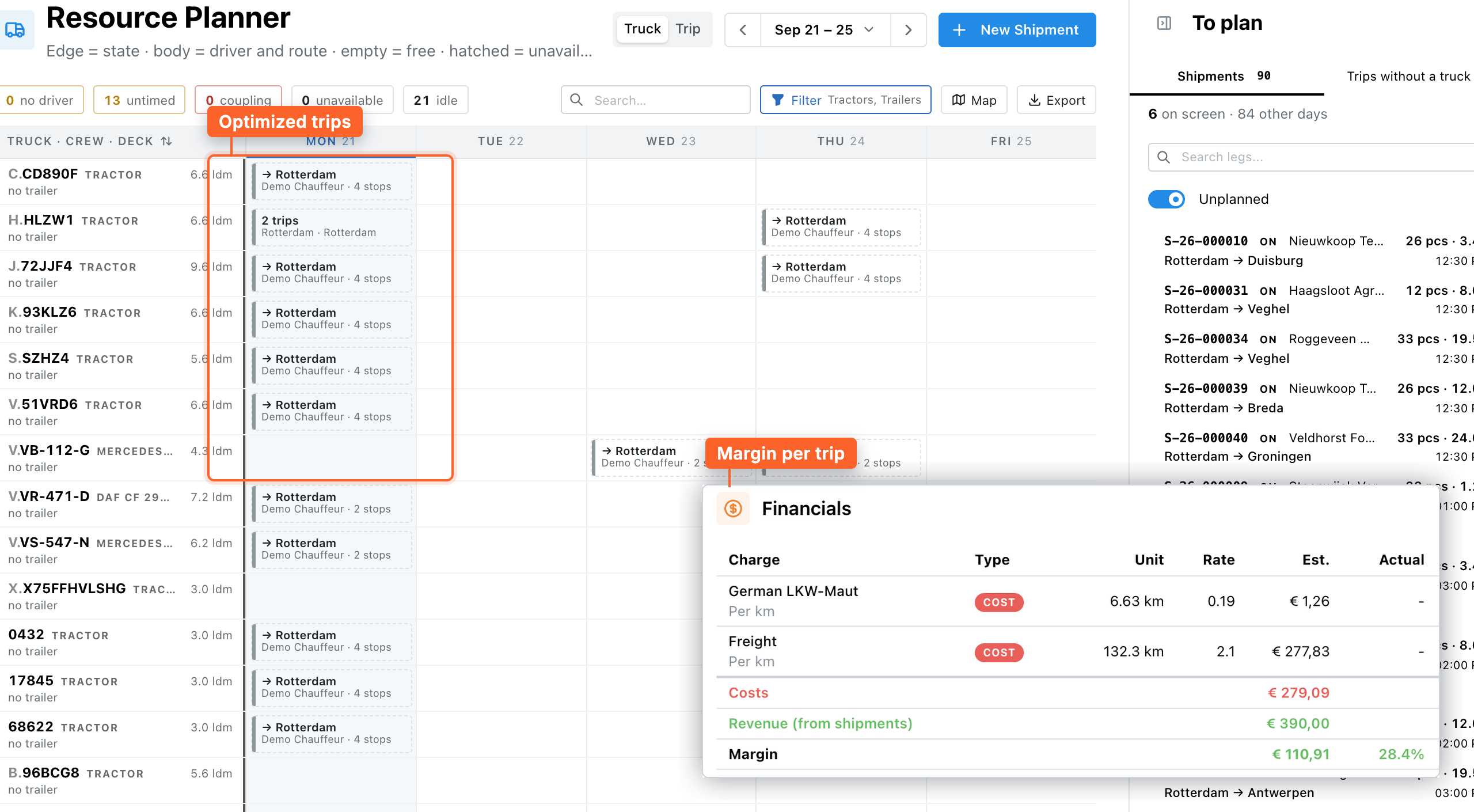 The resource planner: trips on trucks across the week, with the open trip's costs, revenue and margin beside them.