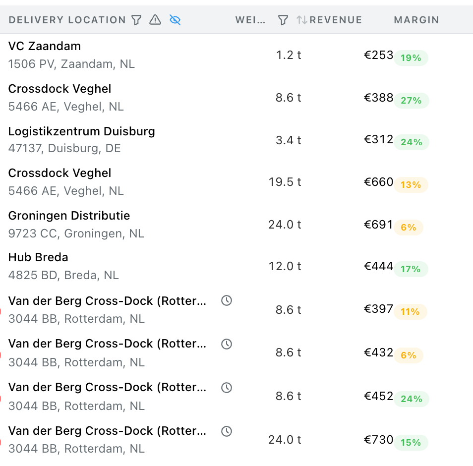 Shipment planner: revenue and margin per shipment while the day is still open.