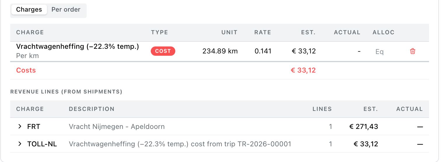 Ritkosten: de vrachtwagenheffing over 234,89 gereden kilometer, doorbelast aan de zending die meereed.